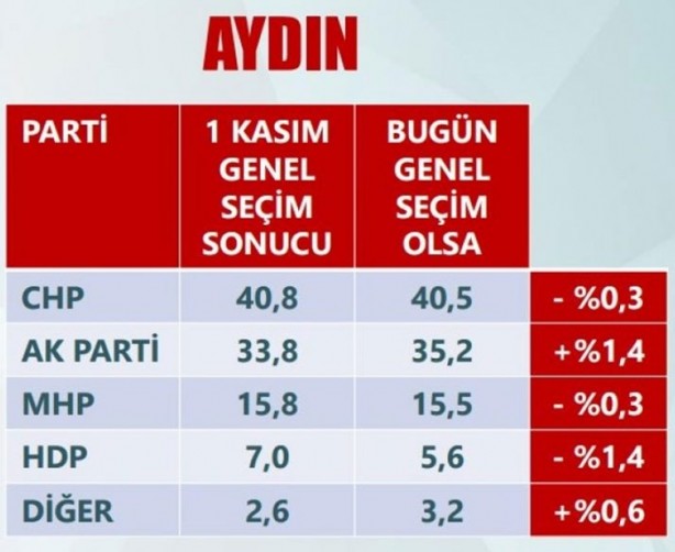 Foto - Son anketler ihanet çetesini çıldırttı!
