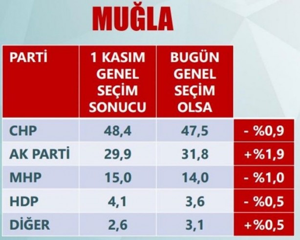 Foto - Son anketler ihanet çetesini çıldırttı!