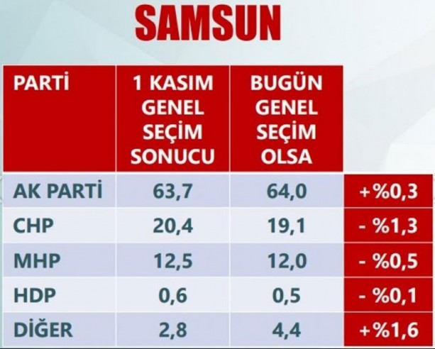 Foto - Son anketler ihanet çetesini çıldırttı!