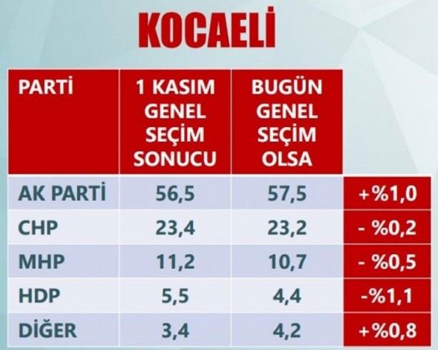 Foto - Son anketler ihanet çetesini çıldırttı!