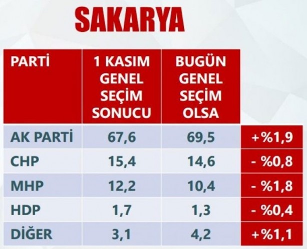 Foto - Son anketler ihanet çetesini çıldırttı!