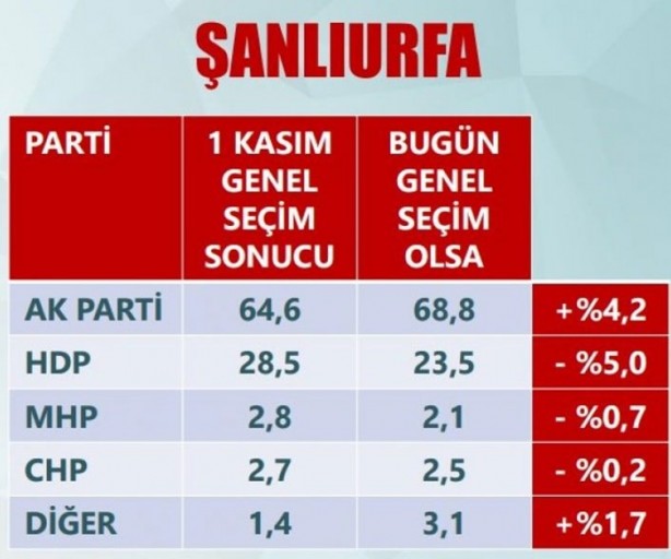 Foto - Son anketler ihanet çetesini çıldırttı!