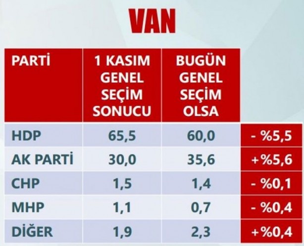 Foto - Son anketler ihanet çetesini çıldırttı!