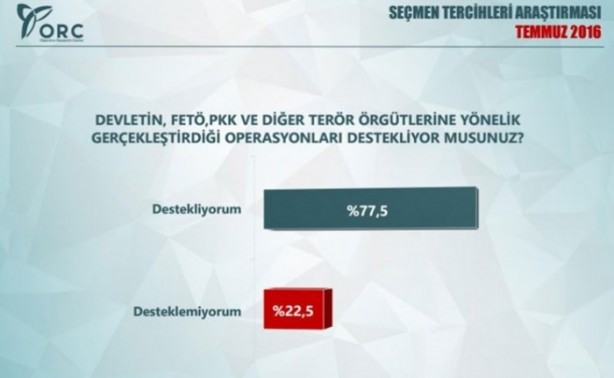 Foto - Son anketler ihanet çetesini çıldırttı!