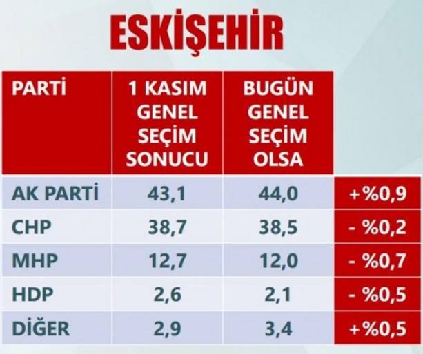 Foto - Son anketler ihanet çetesini çıldırttı!
