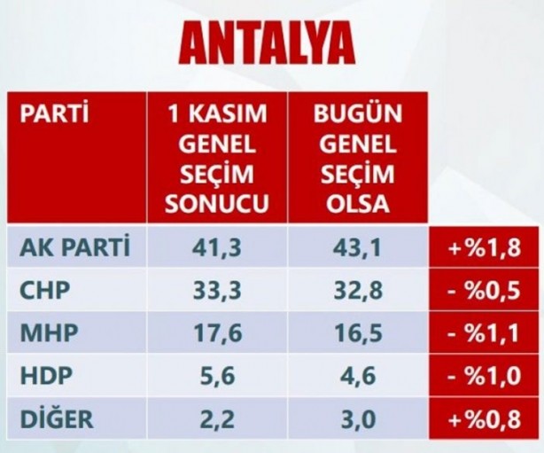Foto - Son anketler ihanet çetesini çıldırttı!