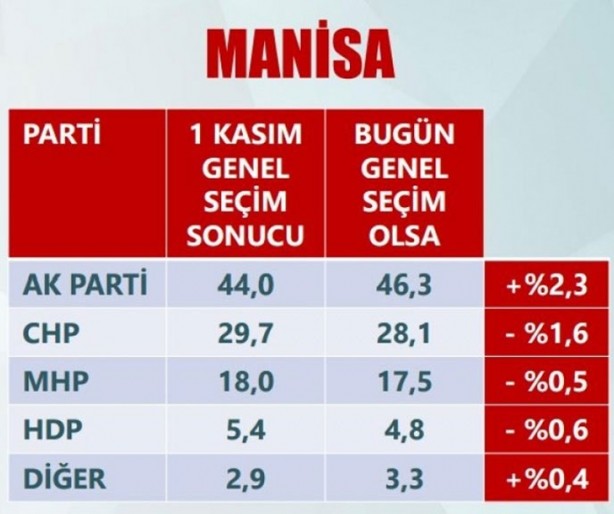 Foto - Son anketler ihanet çetesini çıldırttı!