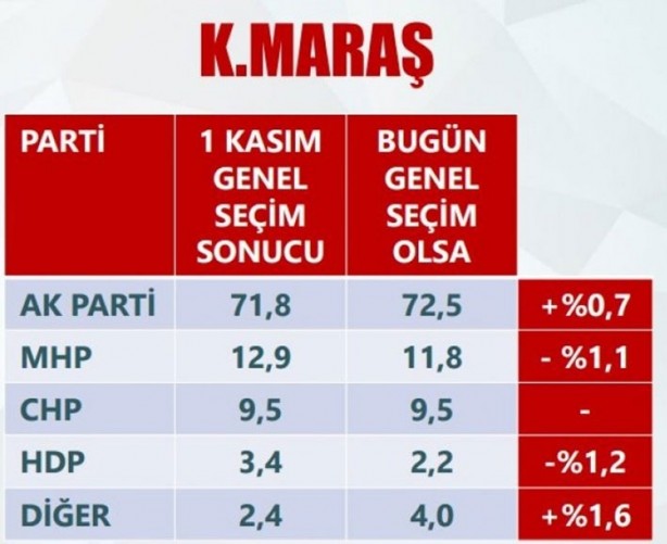 Foto - Son anketler ihanet çetesini çıldırttı!