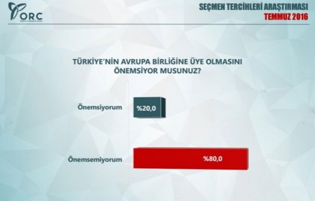 Foto - Son anketler ihanet çetesini çıldırttı!
