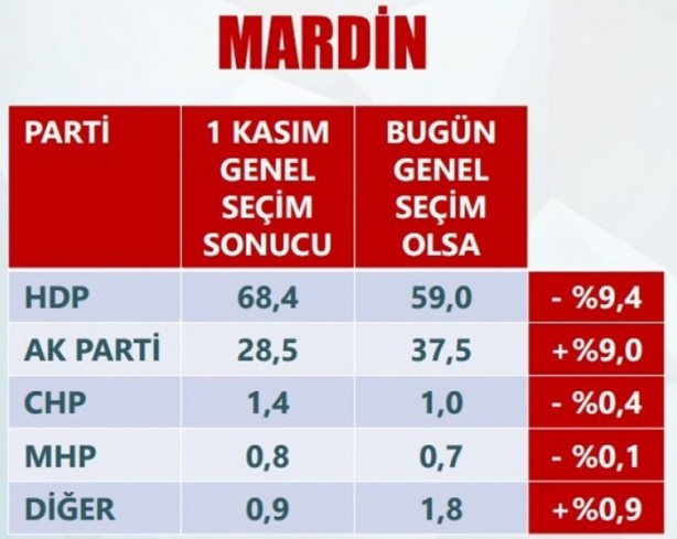 Foto - Son anketler ihanet çetesini çıldırttı!