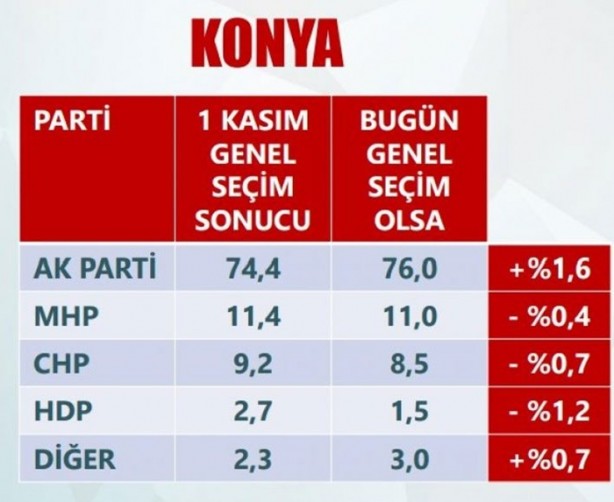 Foto - Son anketler ihanet çetesini çıldırttı!