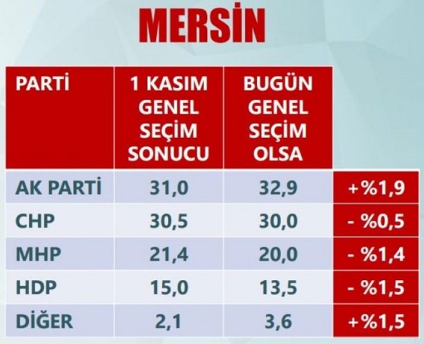 Foto - Son anketler ihanet çetesini çıldırttı!