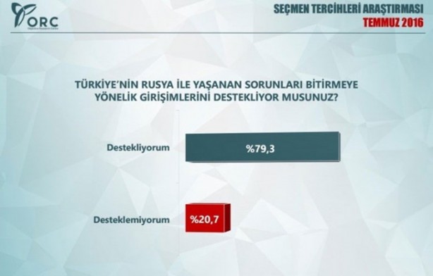 Foto - Son anketler ihanet çetesini çıldırttı!