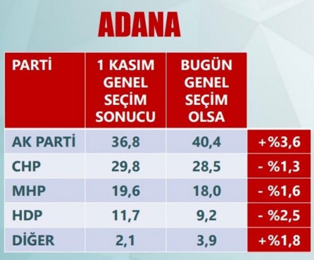 Foto - Son anketler ihanet çetesini çıldırttı!