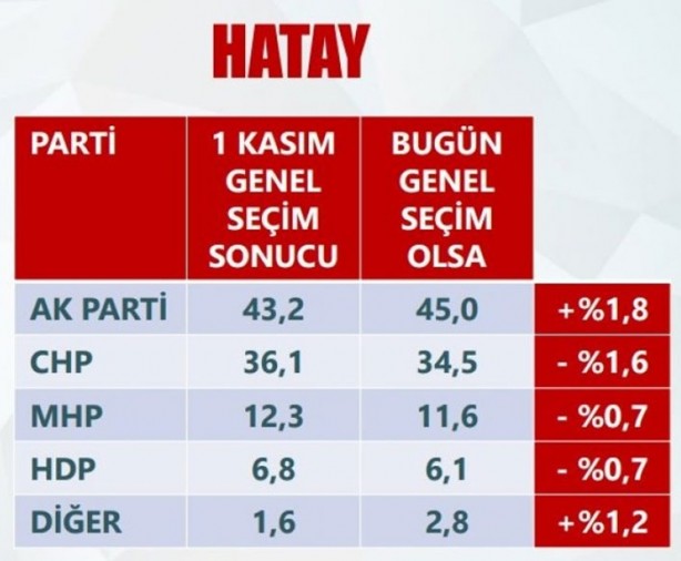 Foto - Son anketler ihanet çetesini çıldırttı!