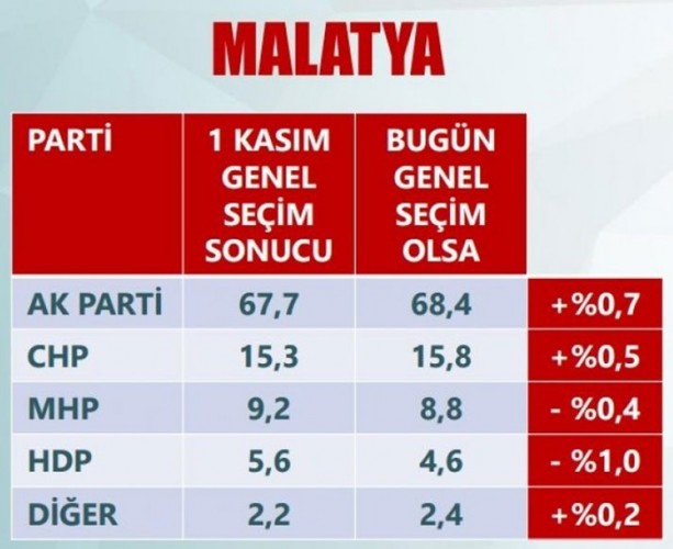 Foto - Son anketler ihanet çetesini çıldırttı!