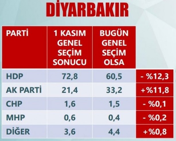 Foto - Son anketler ihanet çetesini çıldırttı!