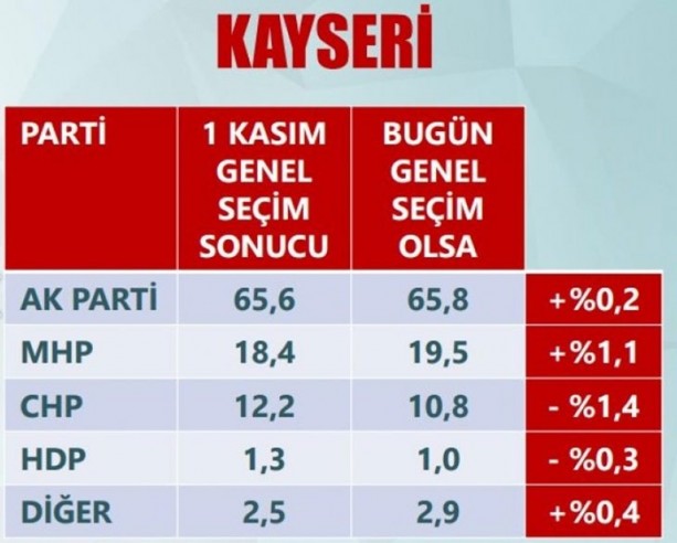 Foto - Son anketler ihanet çetesini çıldırttı!