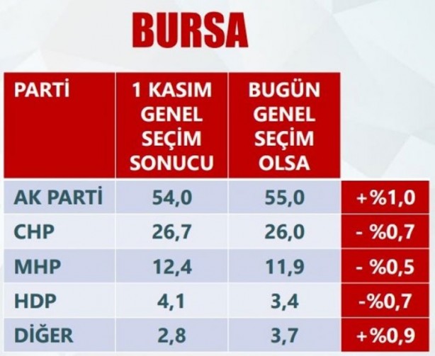 Foto - Son anketler ihanet çetesini çıldırttı!