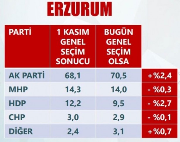 Foto - Son anketler ihanet çetesini çıldırttı!