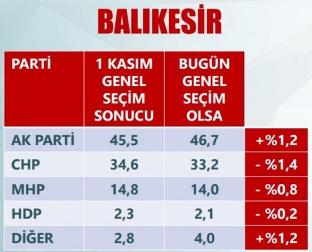 Foto - Son anketler ihanet çetesini çıldırttı!