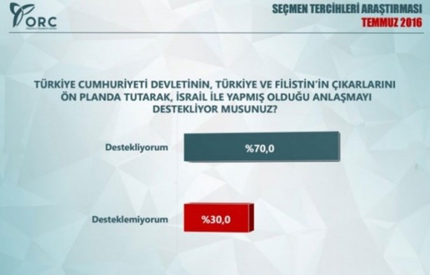 Foto - Son anketler ihanet çetesini çıldırttı!