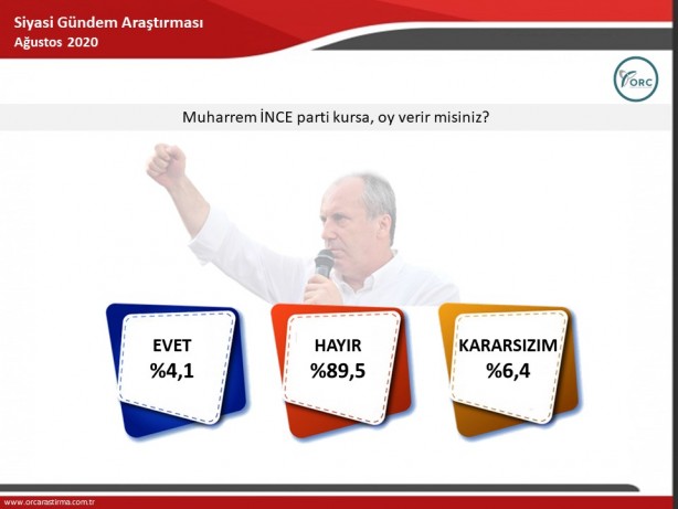 Foto - Son ankette müthiş sonuçlar! Yeni bir zafer