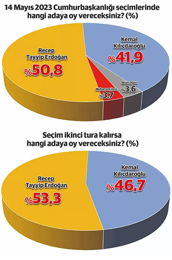 Foto - Son anket açıklandı! İşte aradaki fark
