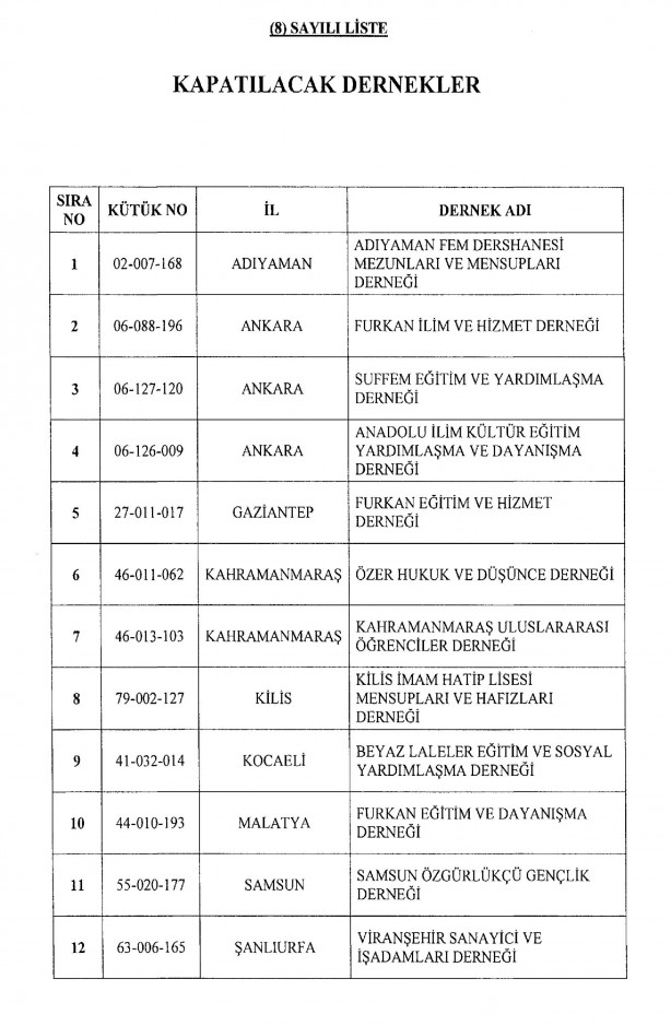 Foto - Son KHK yayımlandı! İşte ihraç edilen 18 bin 632 kişinin tam listesi