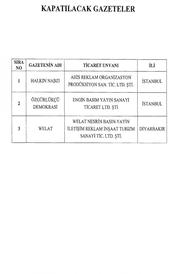 Foto - Son KHK yayımlandı! İşte ihraç edilen 18 bin 632 kişinin tam listesi