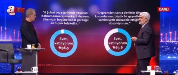 Foto - Son seçim anketi sonuçları Türkiye'ye duyuruldu! Muhalefet şoka girecek