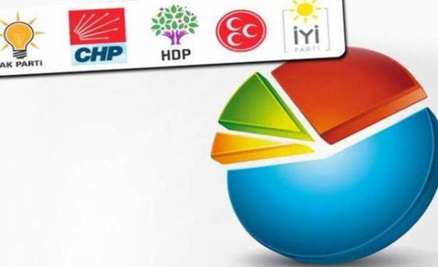 Foto - Son seçim anketi sonuçları açıklandı! Yüzde 14 oy oranı dikkat çekti