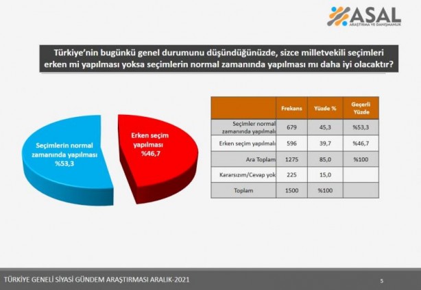 Foto - Son seçim anketi yapıldı! İşte sonuçlar