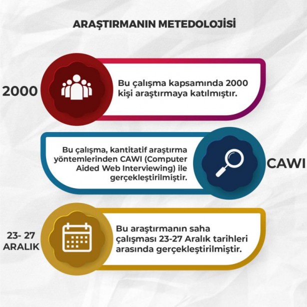 Foto - Son seçim anketinde bomba patladı! İşte partilerin oy oranları...