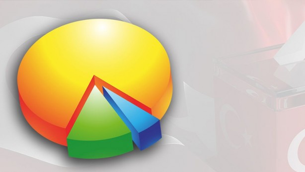 Foto - Son seçim anketinde bomba patladı! İşte partilerin oy oranları...