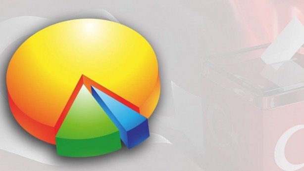 Foto - Son seçim anketinden dikkat çeken sonuç! Bir parti şokta