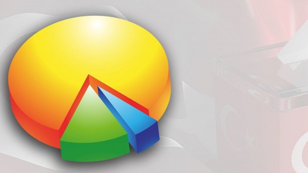 Foto - Son seçim anketinin sonuçları tam anlamıyla bomba! Kamuoyuna duyuruldu: İşte partilerin oy oranları