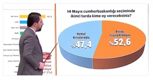 Foto - Son seçim anketleri peş peşe açıklandı: 2 firma 3 farklı seçim anketinde Cumhurbaşkanı ve partilerin oy oranı ortaya çıktı