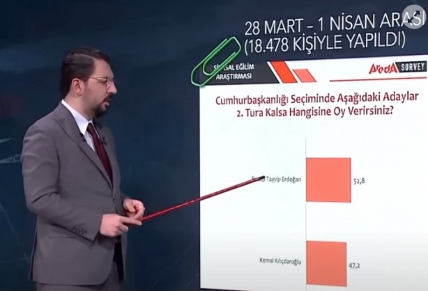 Foto - Son seçim anketleri peş peşe açıklandı: 2 firma 3 farklı seçim anketinde Cumhurbaşkanı ve partilerin oy oranı ortaya çıktı