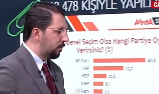 Son seçim anketleri peş peşe açıklandı: 2 firma 3 farklı seçim anketinde Cumhurbaşkanı ve partilerin oy oranı ortaya çıktı