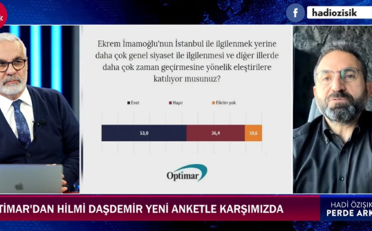 Foto - Son seçimi bilen isimden CHP'yi karıştıracak anket! Ekrem İmamoğlu'nun oyu gündemi altüst edecek