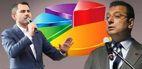 Foto - Son seçimi bilen Optimar Araştırma İstanbul anketinin sonucunu duyurdu! Fark 0,7 oldu