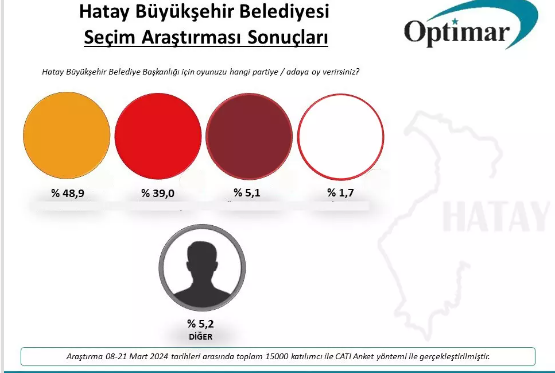 Foto - Son seçimi bilen ünlü anketçi duyurdu: AK Parti şu an CHP'nin elindeki o ili kesin kazanacak