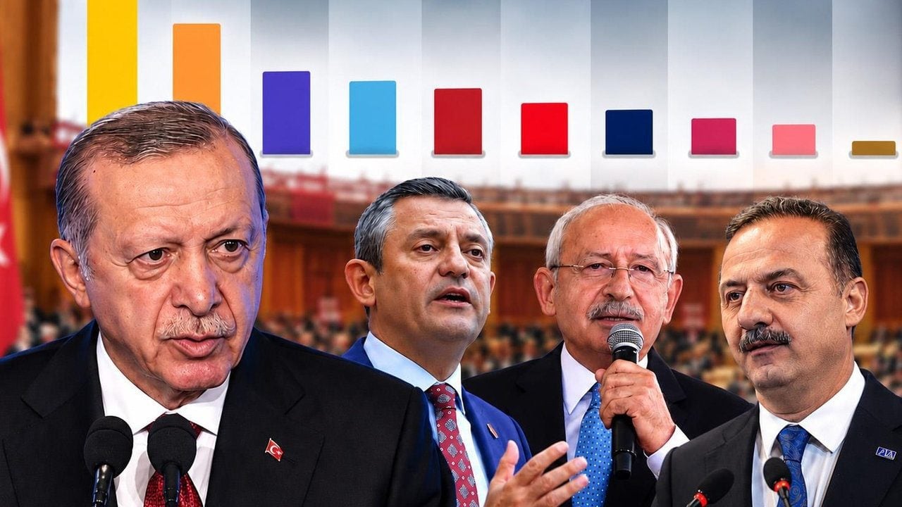Foto - Son üç seçimi bilen şirketin anketi belli oldu! İşte partilerin son oy oranları