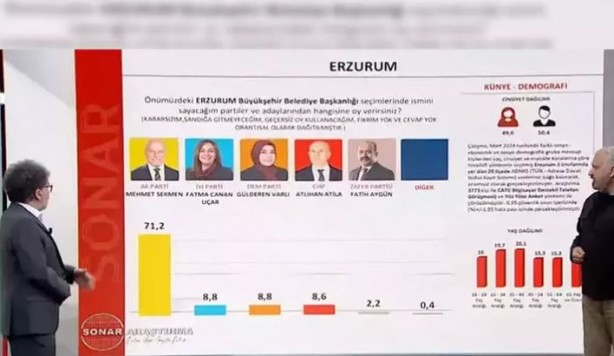 Foto - SONAR Araştırma son anket sonuçlarını paylaştı! 'Her kesimden oy alıyor'