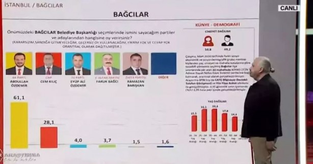 Foto - SONAR Araştırma son anket sonuçlarını paylaştı! 'Her kesimden oy alıyor'