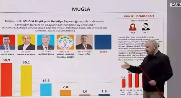 Foto - SONAR Araştırma son anket sonuçlarını paylaştı! 'Her kesimden oy alıyor'