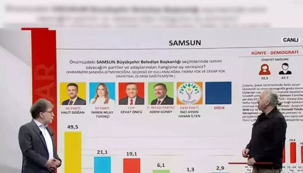 Foto - SONAR Araştırma son anket sonuçlarını paylaştı! 'Her kesimden oy alıyor'