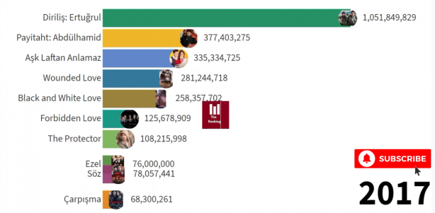 Foto - Sonuçları paylaştılar! İşte Diriliş Ertuğrul ve Kuruluş Osman bombası