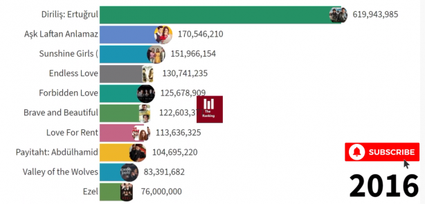 Foto - Sonuçları paylaştılar! İşte Diriliş Ertuğrul ve Kuruluş Osman bombası
